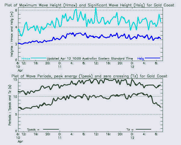 1112aprilbigwaveplot 1112aprilbigwaveplot